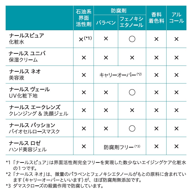 長く使っても安心な理由 長く使っても安心な理由